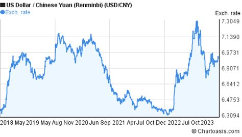 USD/CNY Currency Exchange Rate & News .